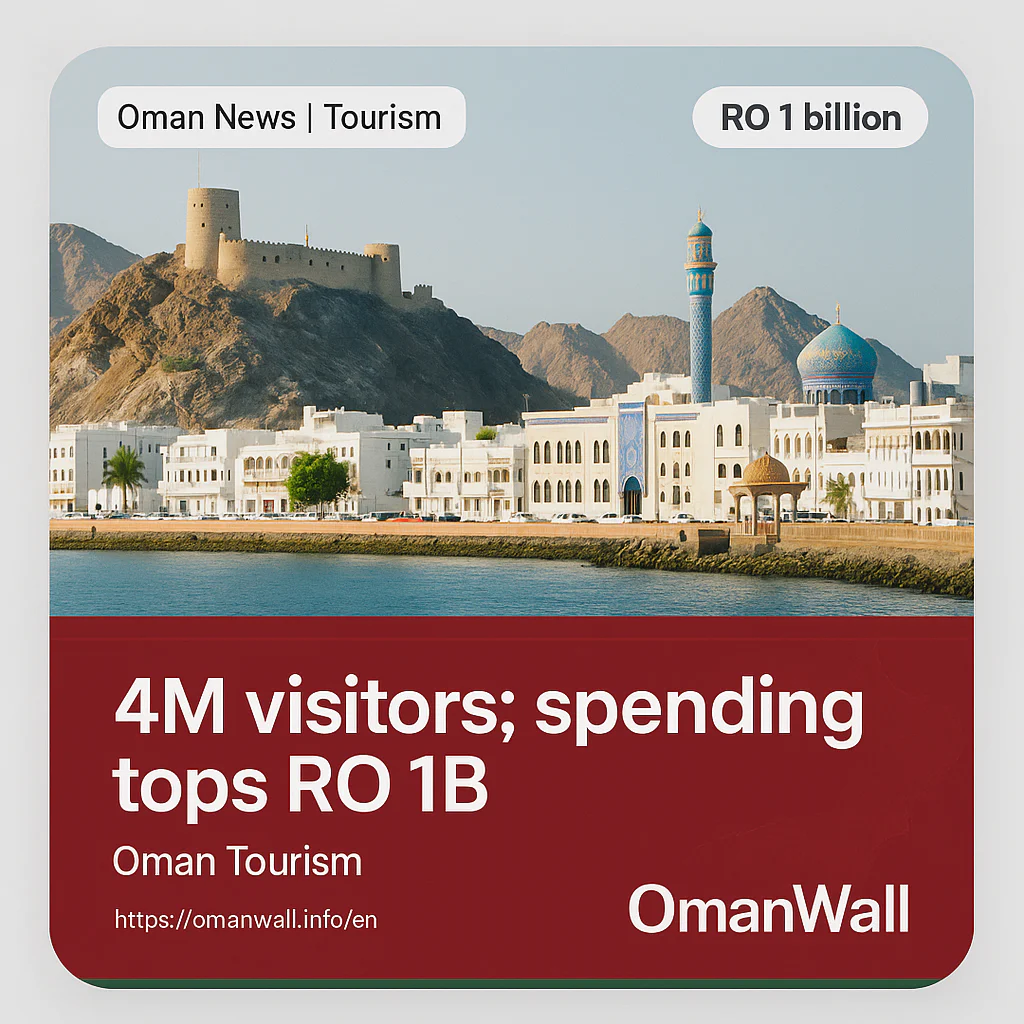Oman tourism: 4 million visitors as spending tops RO 1 billion, NCSI bulletin says
