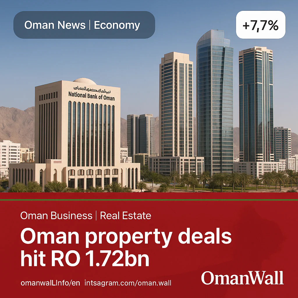 Oman real estate transaction value rises 7.7% to RO 1.72bn: NCSI