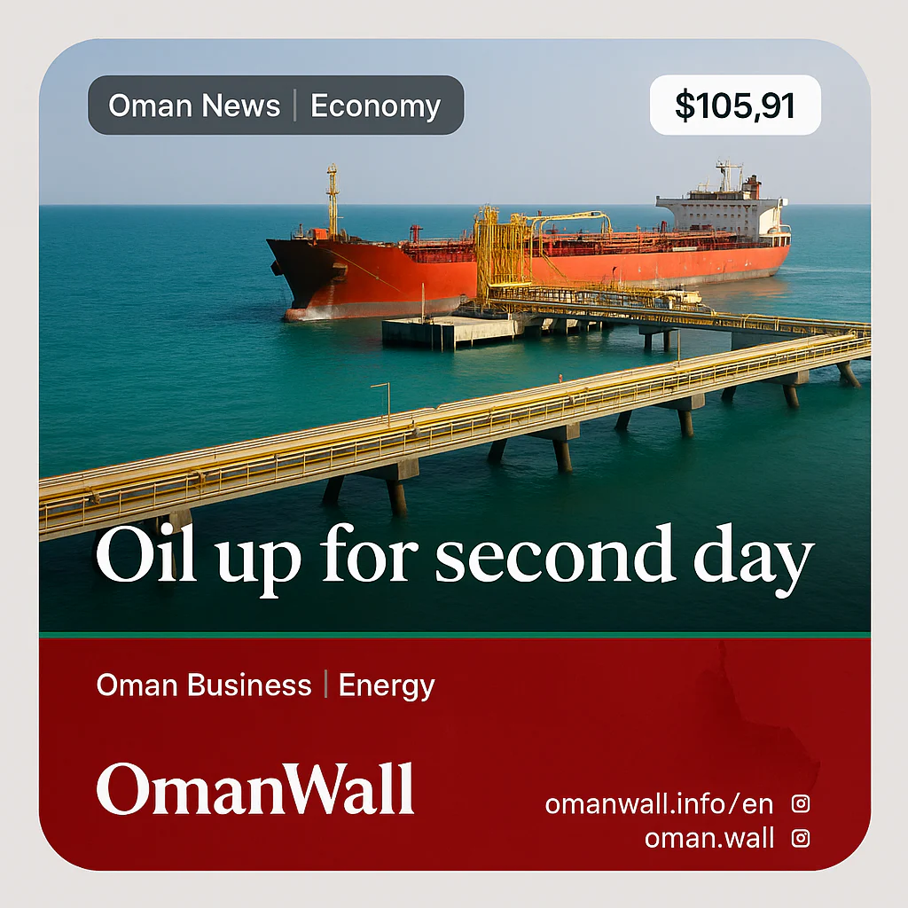 Oil rises for a second day on Middle East supply risk focus