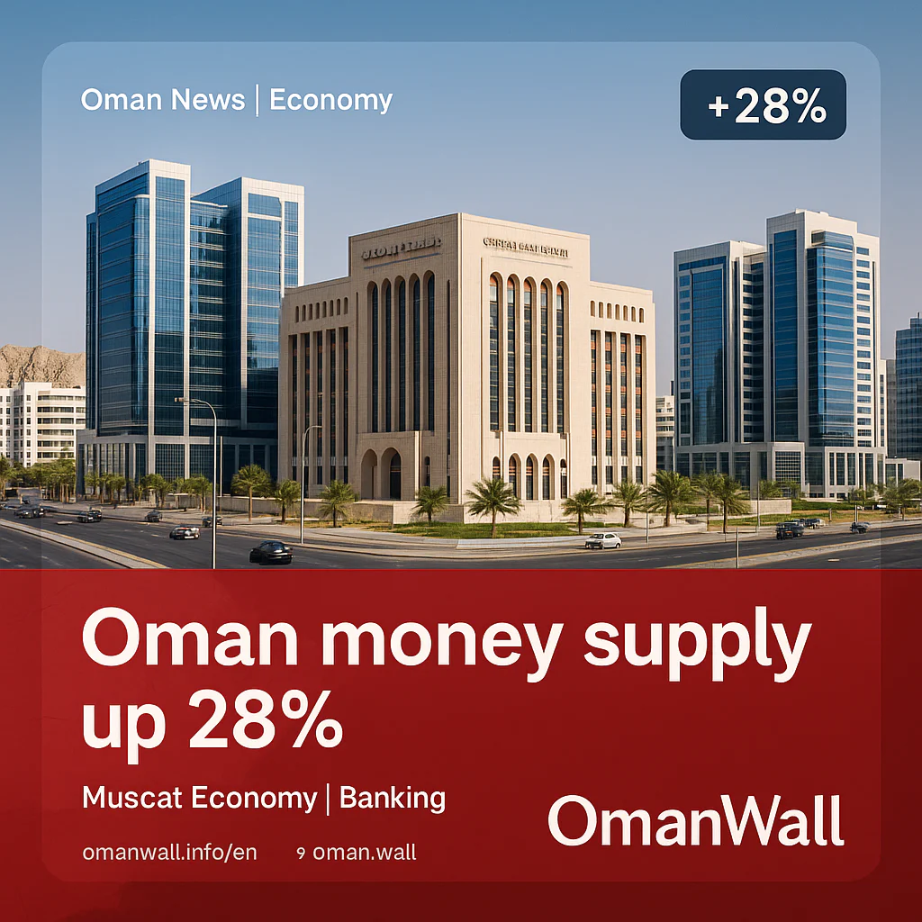 Oman money supply rises 28% as banking indicators improve