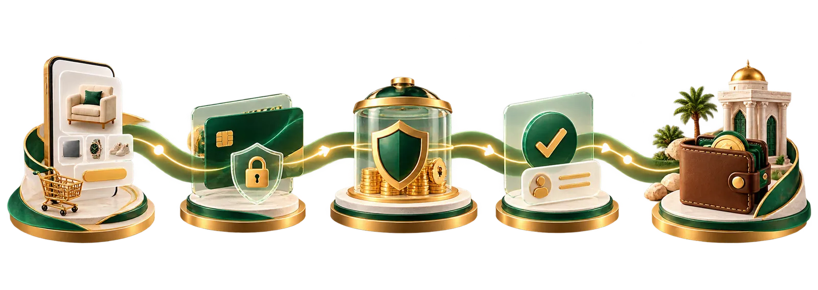 Secure Payment steps: choose an item, pay, OmanWall holds the funds, confirm receipt, the seller is paid